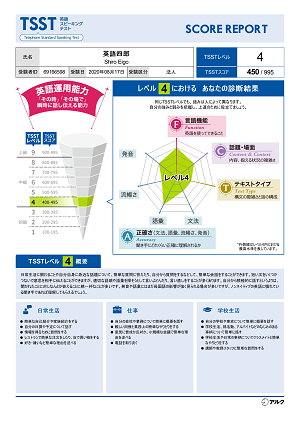 TSSTスコアレポート